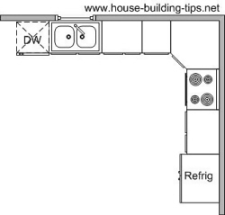 Kitchen Cabinets Design Layout on Shape Kitchen Floor Plans