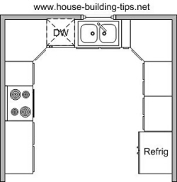 U Shaped Kitchen Floor Plans