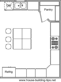 Shaped Kitchen Design on Building Plans For Kitchen Islands   How To Build Plans